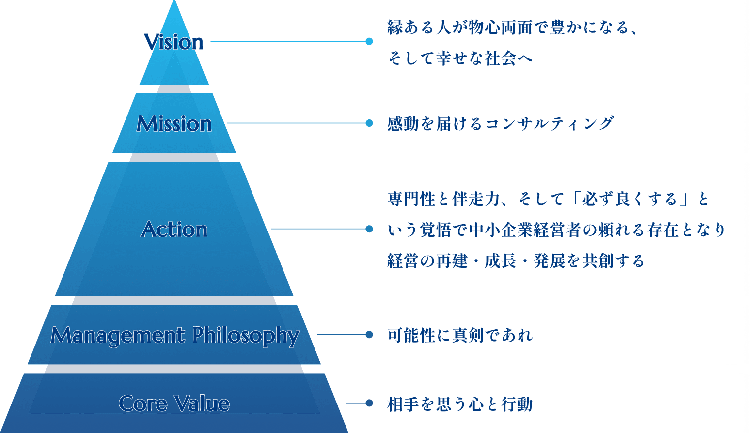 イメージ:理念
