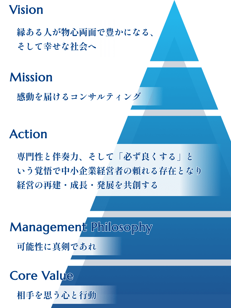 イメージ:理念